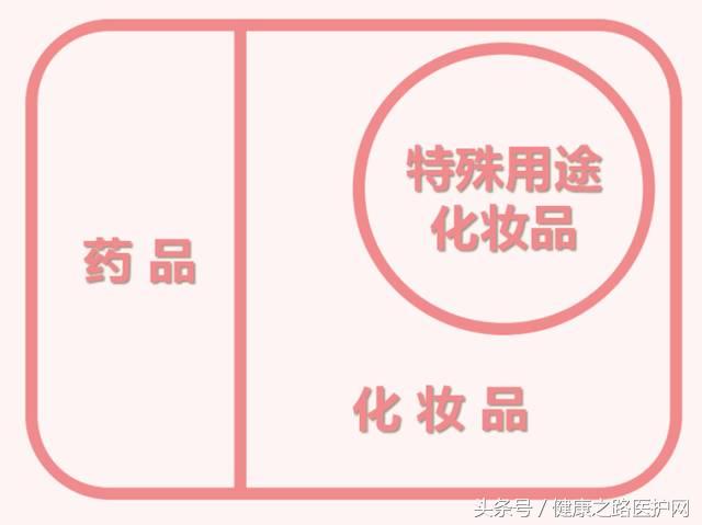 “药妆”是“药”还是“化妆品”?为什么我用完还是过敏了?