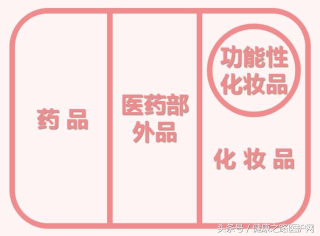 “药妆”是“药”还是“化妆品”?为什么我用完还是过敏了?