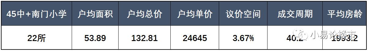 合肥庐阳区栢景湾二手房出售价格,合肥庐阳二手房性价比