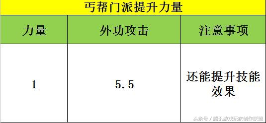 天龙八部丐帮武魂扩展学什么属性,天龙八部2手游丐帮是什么属性