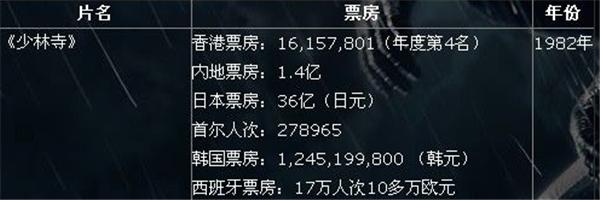 什么样的电影可以破战狼2纪录,战狼二电影中最令人感动的地方