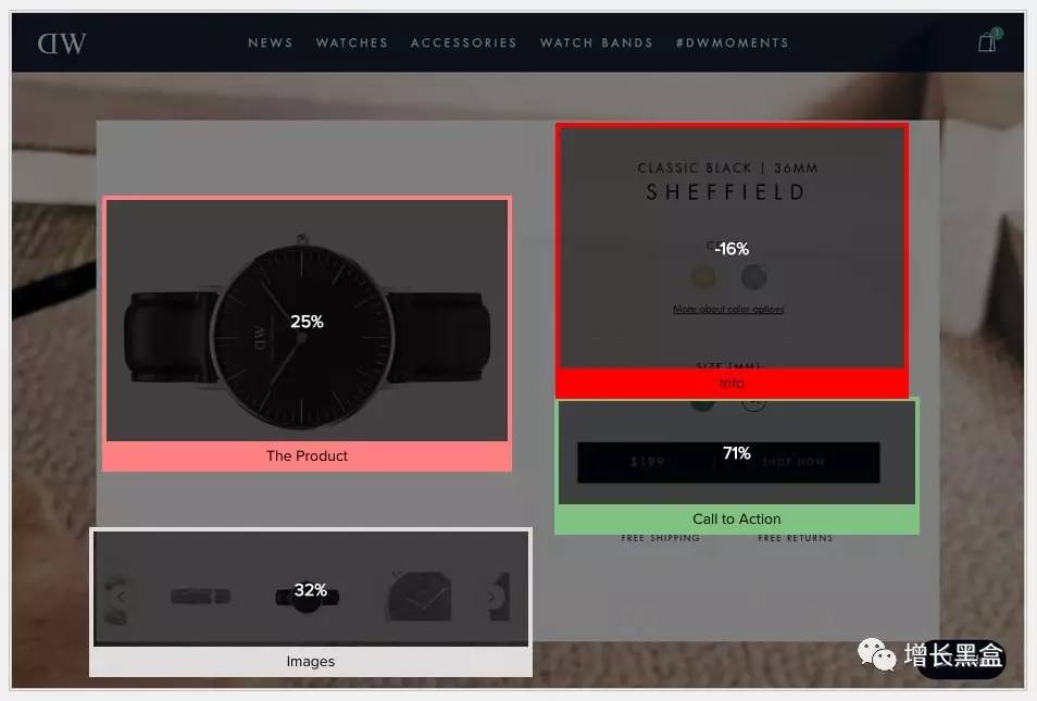 跨境电商案例分析:他投资3万美元卖爆款手表,年入2.28亿!