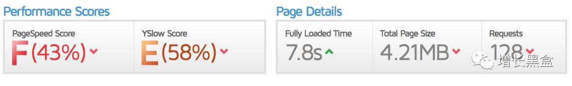 跨境电商案例分析:他投资3万美元卖爆款手表,年入2.28亿!