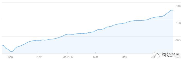 跨境电商案例分析:他投资3万美元卖爆款手表,年入2.28亿!