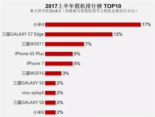 那些以假乱真的杂牌手机,买手机要避免什么坑