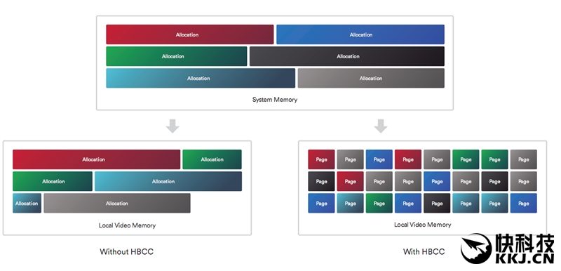 amdvega8graphics显卡怎么样,amdrxvega8g相当于什么显卡