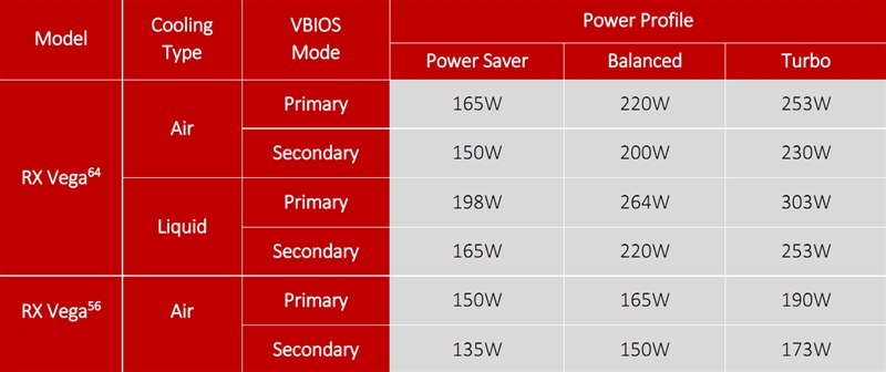 amdvega8graphics显卡怎么样,amdrxvega8g相当于什么显卡