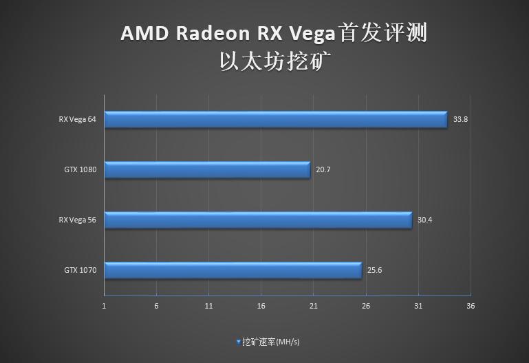 amdvega8graphics显卡怎么样,amdrxvega8g相当于什么显卡