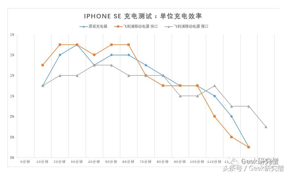 飞利浦移动电源dlp2119拆解,飞利浦dlp10800移动电源
