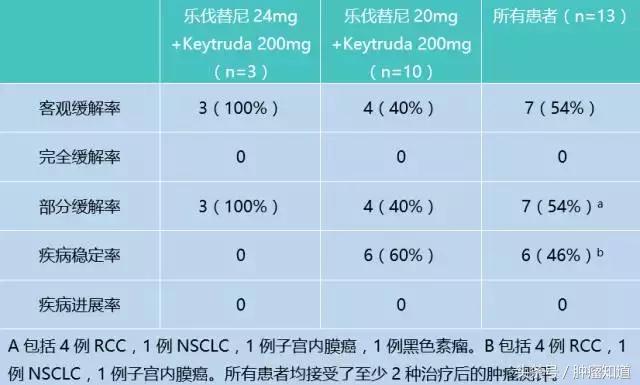 免疫治疗早期肝癌的治愈率 (肝癌联合免疫治疗效果好吗)