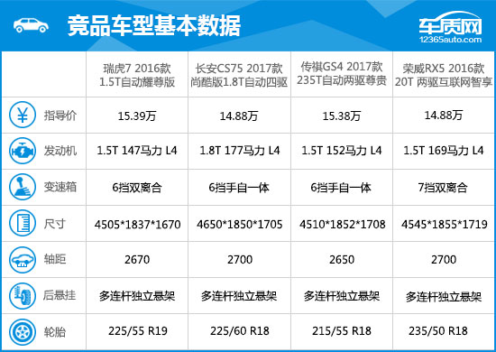 2016款瑞虎7耀臻版功能介绍,2016瑞虎7耀臻版2.0l