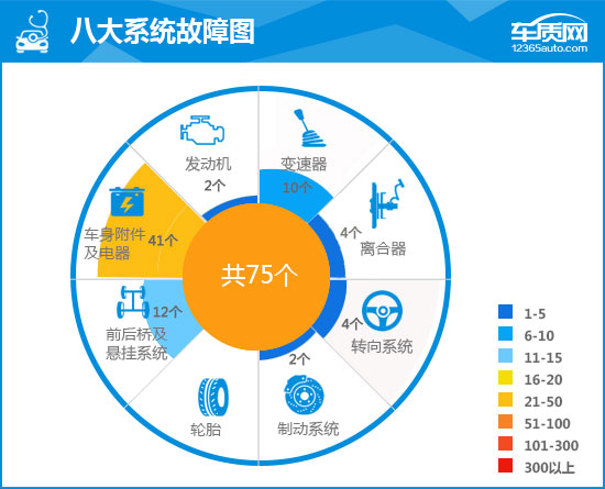 2016款瑞虎7耀臻版功能介绍,2016瑞虎7耀臻版2.0l