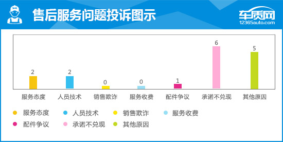 2016款瑞虎7耀臻版功能介绍,2016瑞虎7耀臻版2.0l