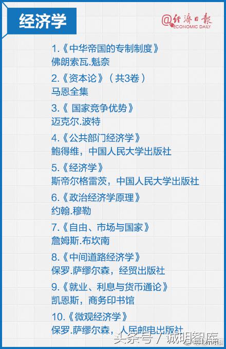诚明智库微课堂丨最全书单！值得反复阅读的金融书籍