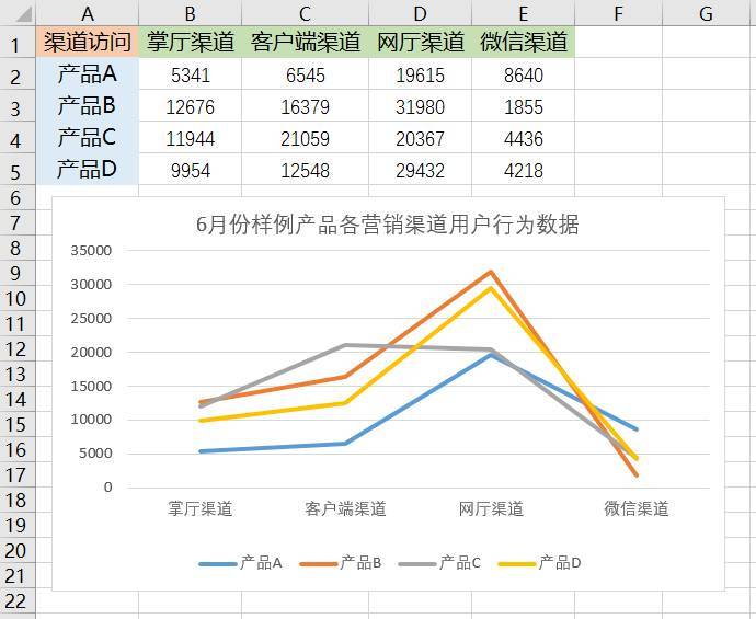 网舟科技,网舟科技公司怎么样