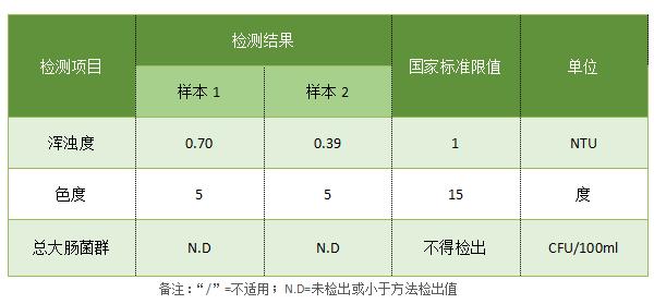 与消费者一起见证品质,让消费者参与创新