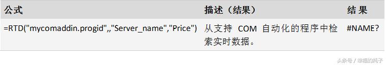2010excel函数大全完整版,excel函数大全及使用教程
