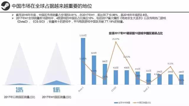 steam三个月冷却期怎么看还有多久,steam有什么要注意的