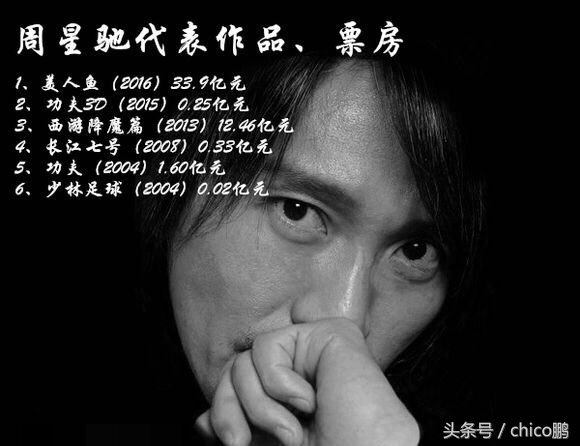 中国电影导演票房排名第一,周星驰跟吴京的票房谁最多