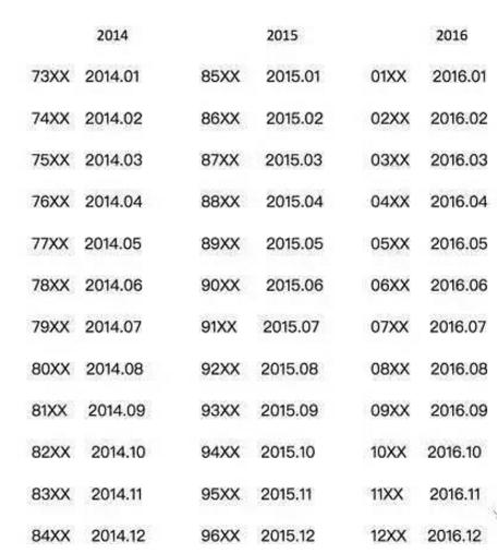 买的化妆品去哪里检验是否是正品,日本化妆品保质期字母怎么看