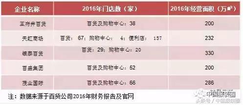 和三大商业地产巨头聊了聊,太平鸟这次要放什么大招