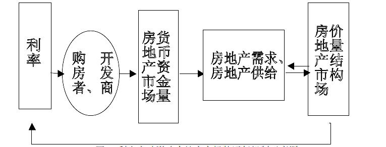 厦门多家银行调整房贷利率，利率调整对购房者有什么影响？