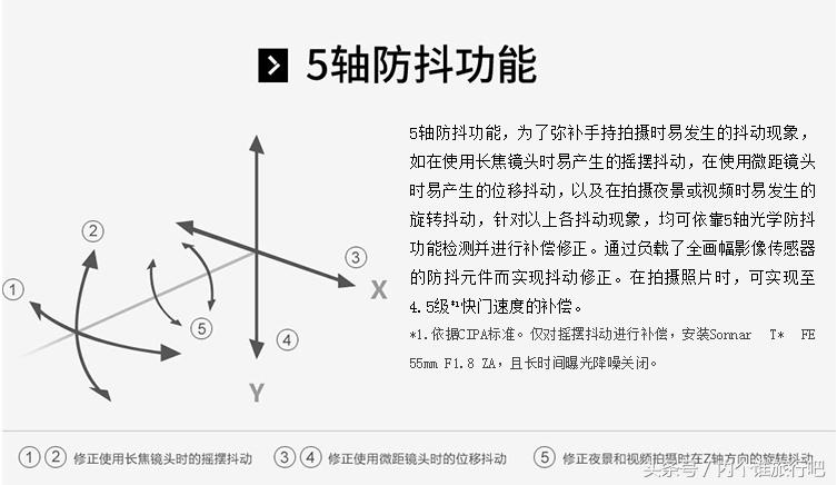 sonya7r2还值得买吗,索尼a7ii值得购买吗