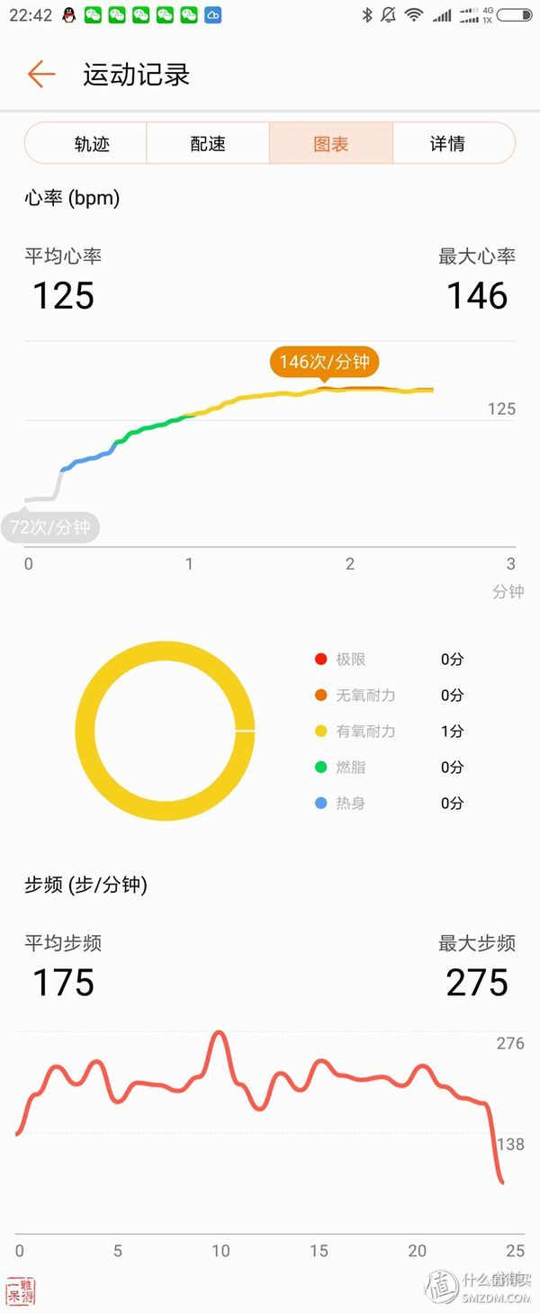 荣耀手环3有睡眠监测功能吗,荣耀手环3睡眠监测功能怎么用
