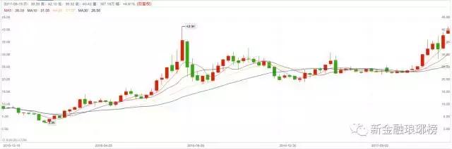 宜人贷利息高得离谱,宜人贷理财安全可靠吗