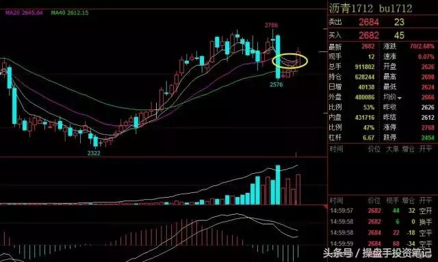 今日全线翻红行情,螺纹钢热卷铁矿下周走势