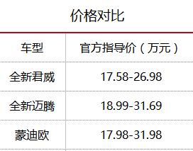 迈腾对比新款帕萨特,新款迈腾帕萨特对比