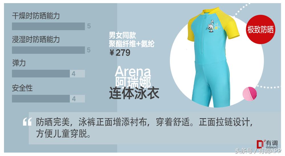 给孩子防晒这4种方法就够了,超好用的儿童防晒实测