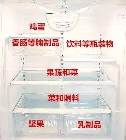 家用冰箱一天24小时要多少电费,冰箱越小越省电费还是越大越费电