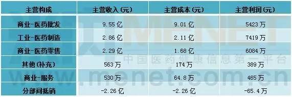 国内哪些药企上市,一般药企有几个上市的药