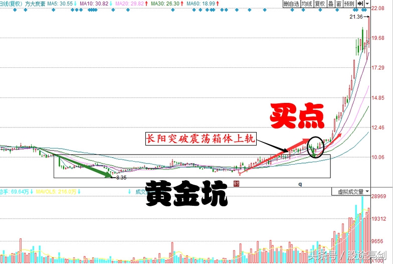 股票短线高手选股59天,短线高手精准买点