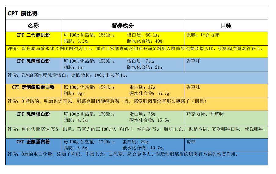 蛋*粉白**之三:运动蛋*粉白**的品牌选择