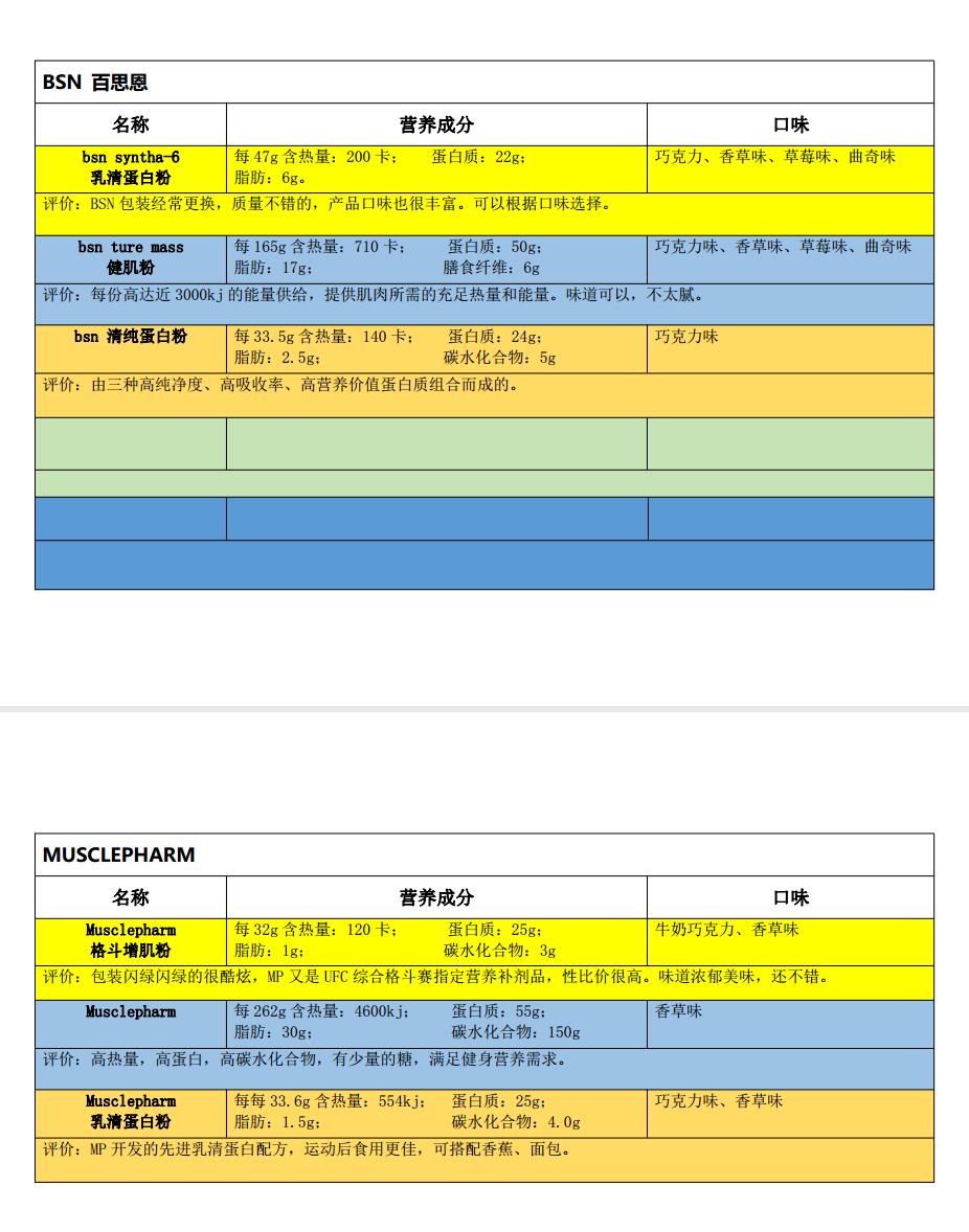 蛋*粉白**之三:运动蛋*粉白**的品牌选择