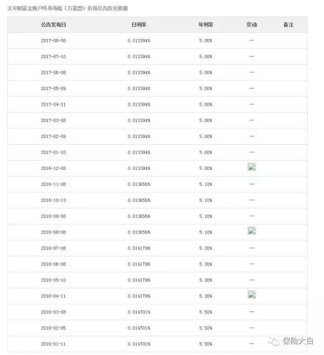 理财保险万能型可靠吗,理财保险的万能账户可靠吗