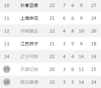 感谢东北兄弟,这轮没垫底的亿利今天自救成功?