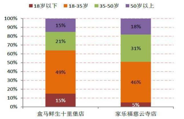 盒马鲜生黑科技超市,盒马鲜生新零售网红店