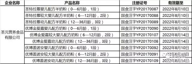 圣元优博国内3个系列,圣元优博配方
