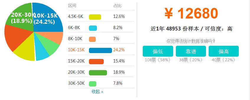 java广州薪资标准,南京java平均薪资是多少