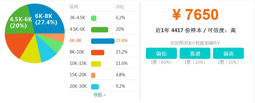 java广州薪资标准,南京java平均薪资是多少