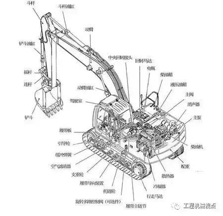 挖掘机发动机内部故障诊断与排除,挖掘机液压系统故障怎么处理