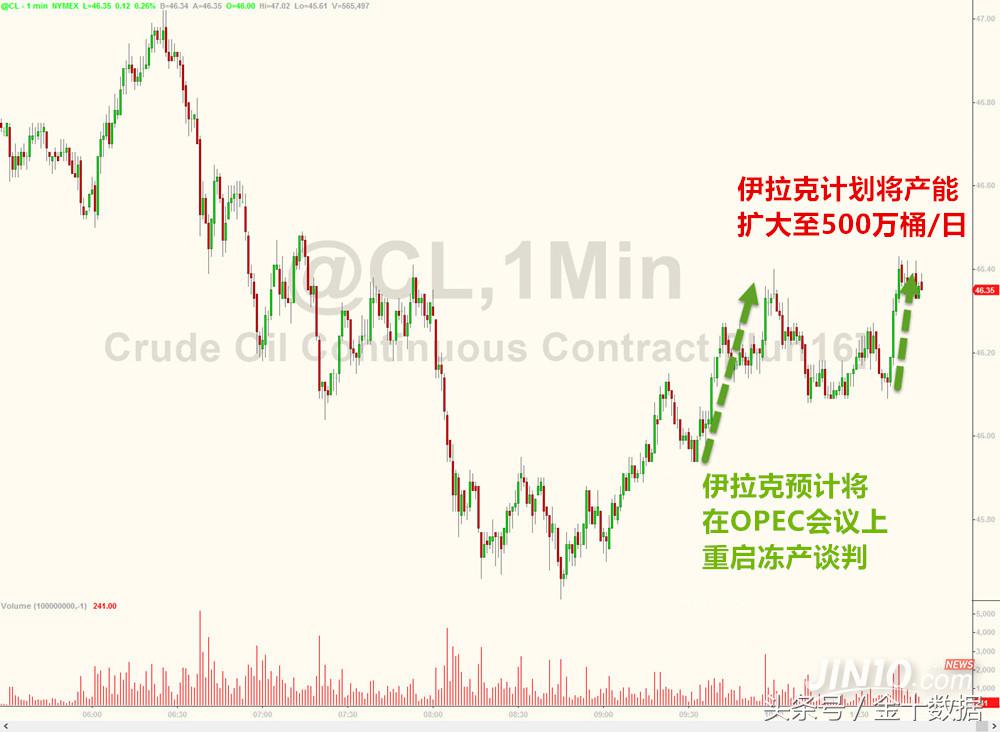 “原油之神”已死?史上最顶尖的原油交易者惨败,石油还有未来吗