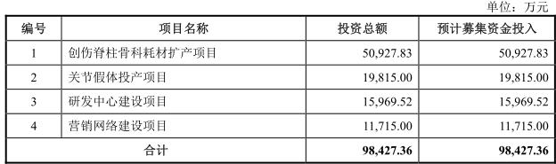 毛利高亏损原因,耐普矿机何时上市