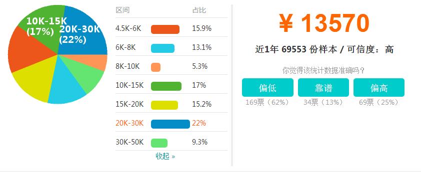 java广州薪资标准,南京java平均薪资是多少