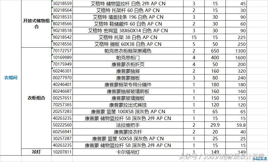 宜家为什么不适合装修,装修都买现成家具