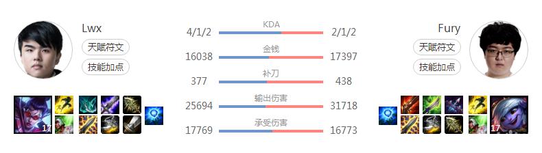 蜘蛛打野如何在前期打出优势,蜘蛛打野思路分析