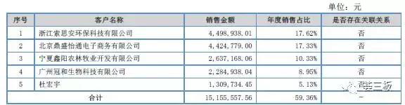 中食净化目标价,中食净化